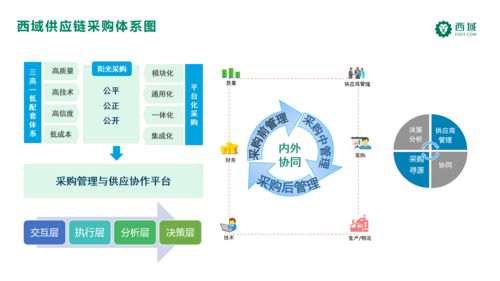 西域與中核集團攜手推進數(shù)字化辦公品類采購升級